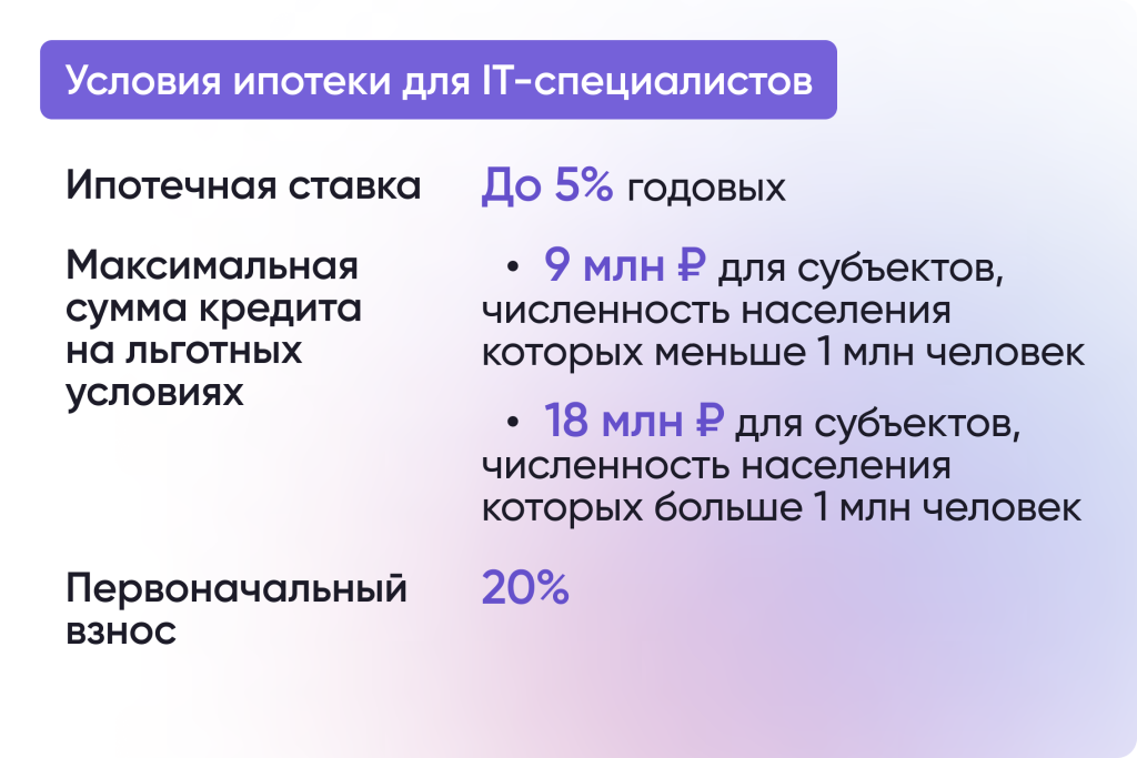 Условия льготной ипотеки для IT специалистов